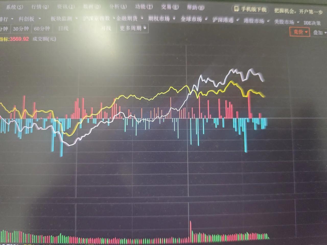 虽然大盘涨还可以，但是后背还是有点凉。调了一部分仓位给银行。半仓持股。股票的炒股