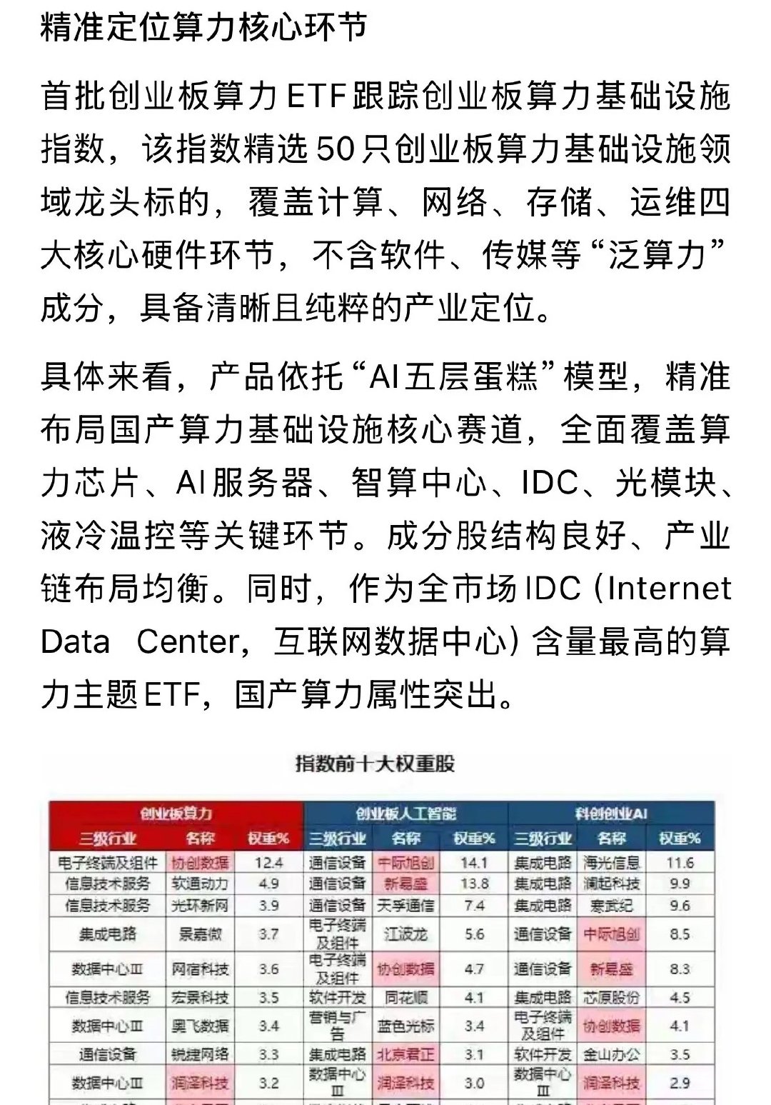 9月15日看到一个大笑话，笑死我了最新要上市的创业板算力ETF主要成份股不包括易