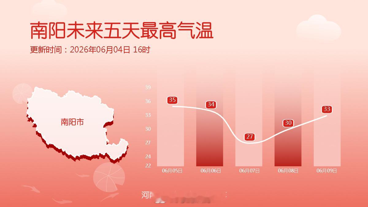 未来五天最高气温 （河南气象）信阳生活 信阳