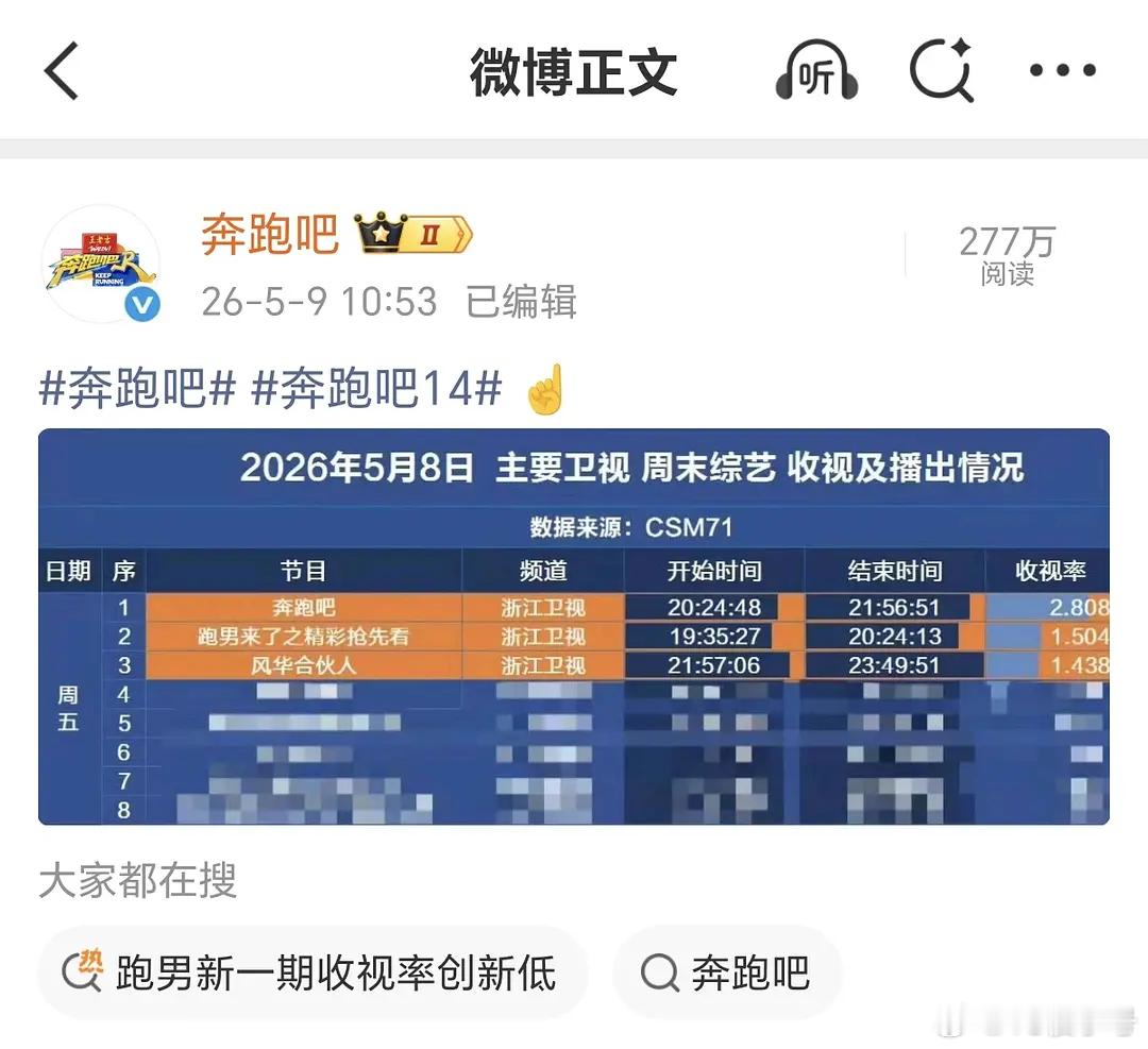 跑男他急了他真的急了 跑男新一期收视率创新低