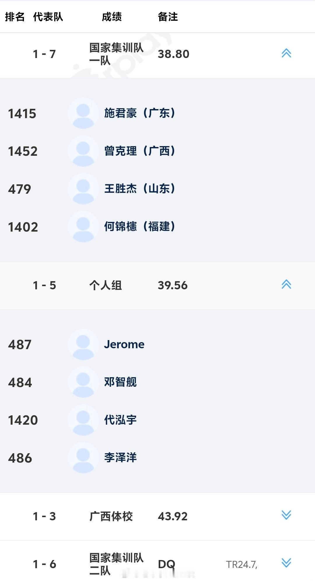 2026年广西田径邀请赛（第二站）男子4x100米接力，亚锦赛阵容队伍取得冠军，