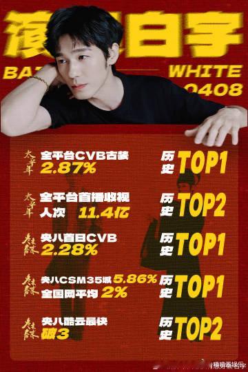 白宇入围白玉兰奖最佳男主提名 终于等到白宇被主流奖项肯定！《太平年》中钱弘俶的成