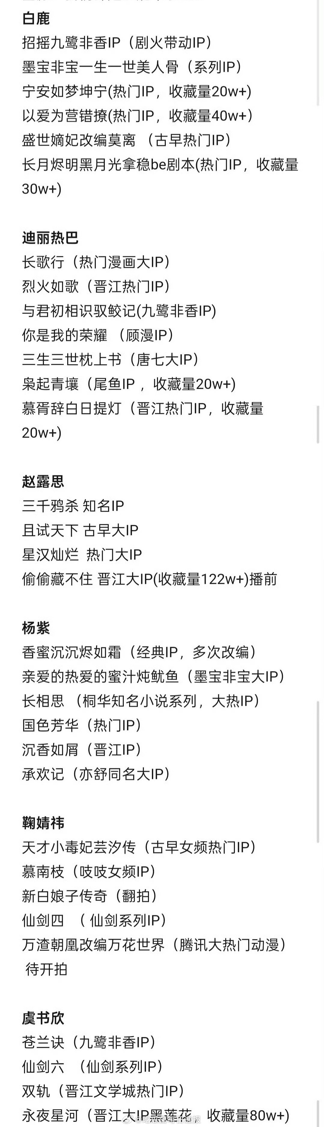 六大流量小花IP汇总，出圈的剧基本上都是古偶，难怪这两年扎堆了[泪奔] ​​​