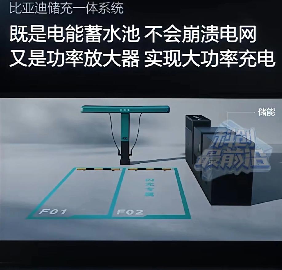 BYD可能真的抓到了关键！储能+碳酸锂、磷酸铁锂+电力基建，将大涨！！！储能pc