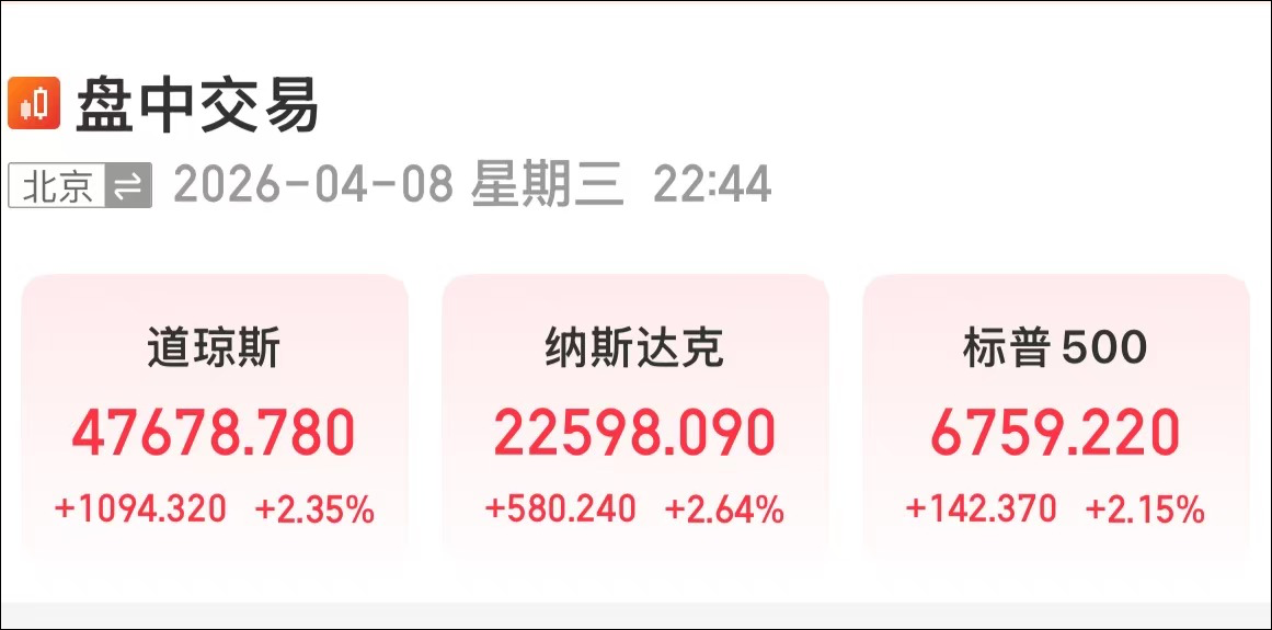 美伊停火刺激美股上涨