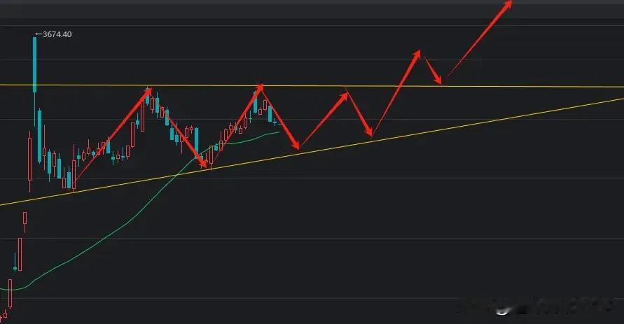 前面我说过这是极端情况下，大盘最悲观的走法，最差也只能走成这样了。实际走势中我认