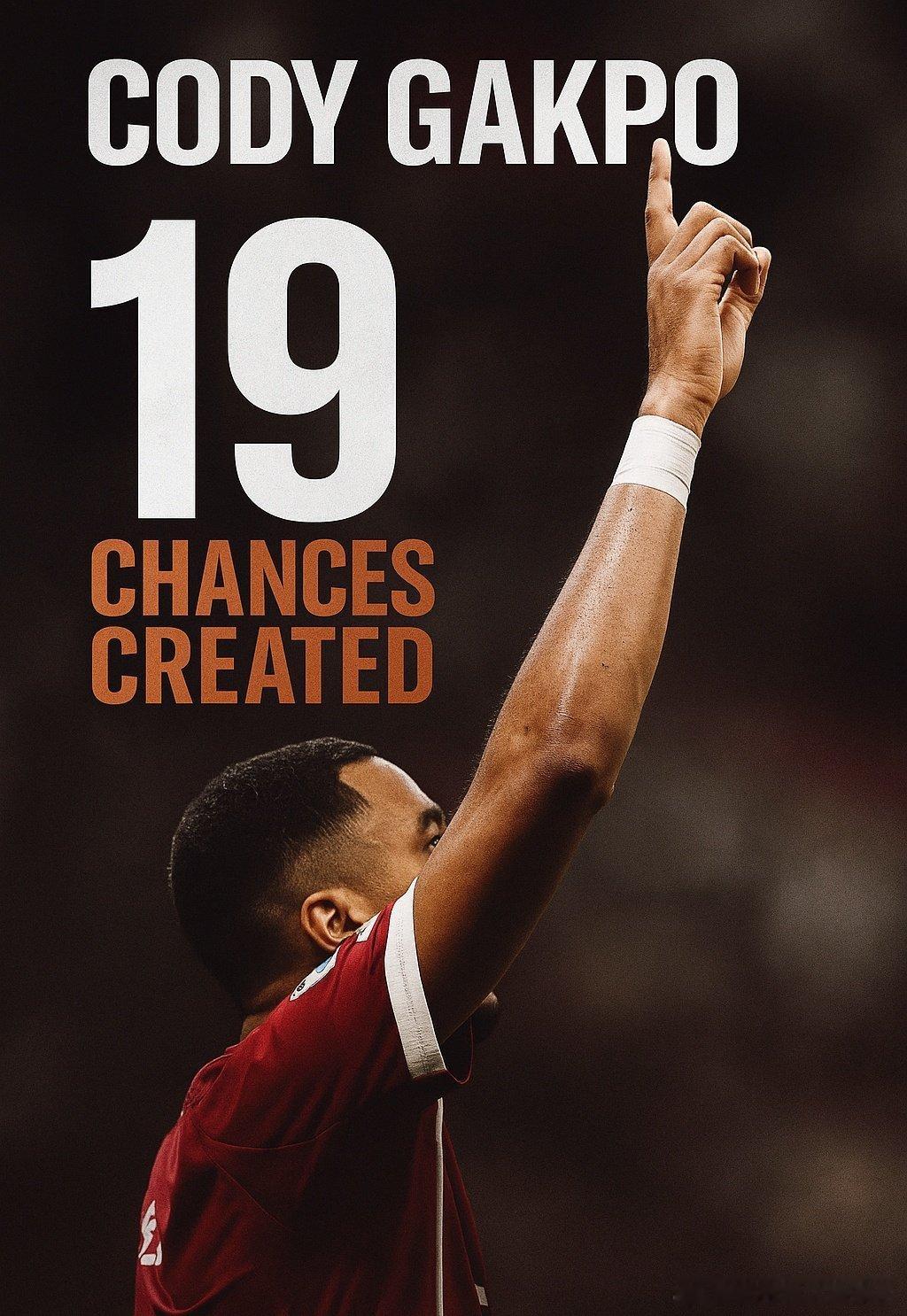 本赛季仅有布鲁诺·费尔南德斯（24次）和格拉利什（20次）创造的进攻机会超过加克