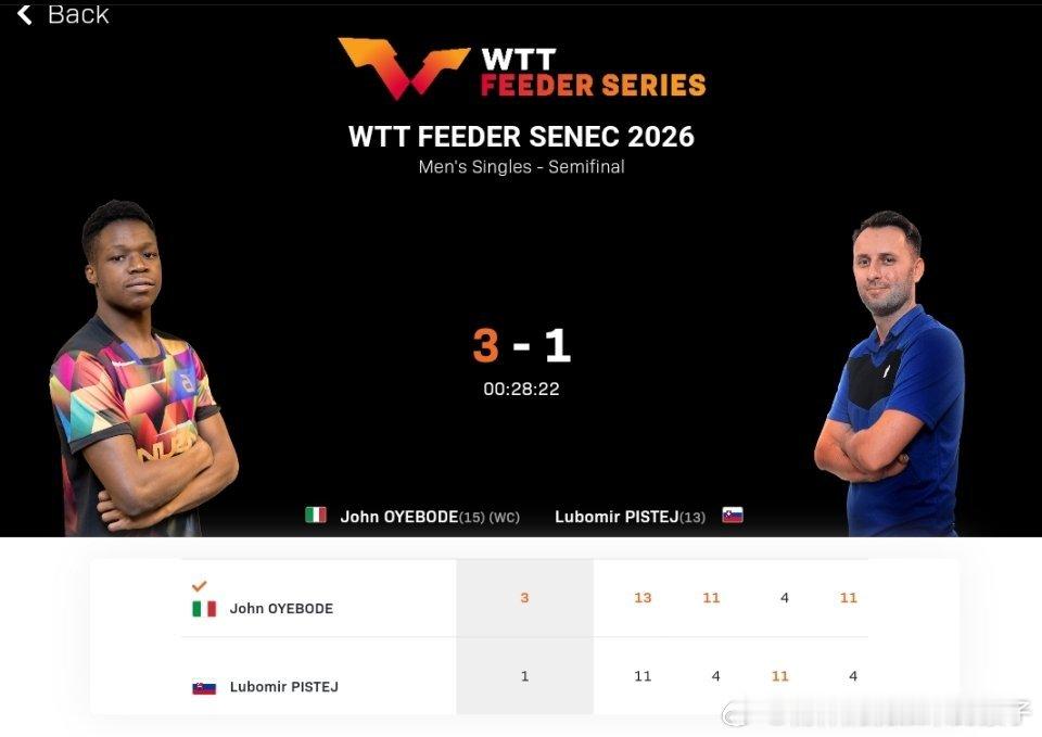 塞弗里德3比0汪洋（7，4，14）奥耶博德3比1皮斯特耶（11，4，-4，4）晋