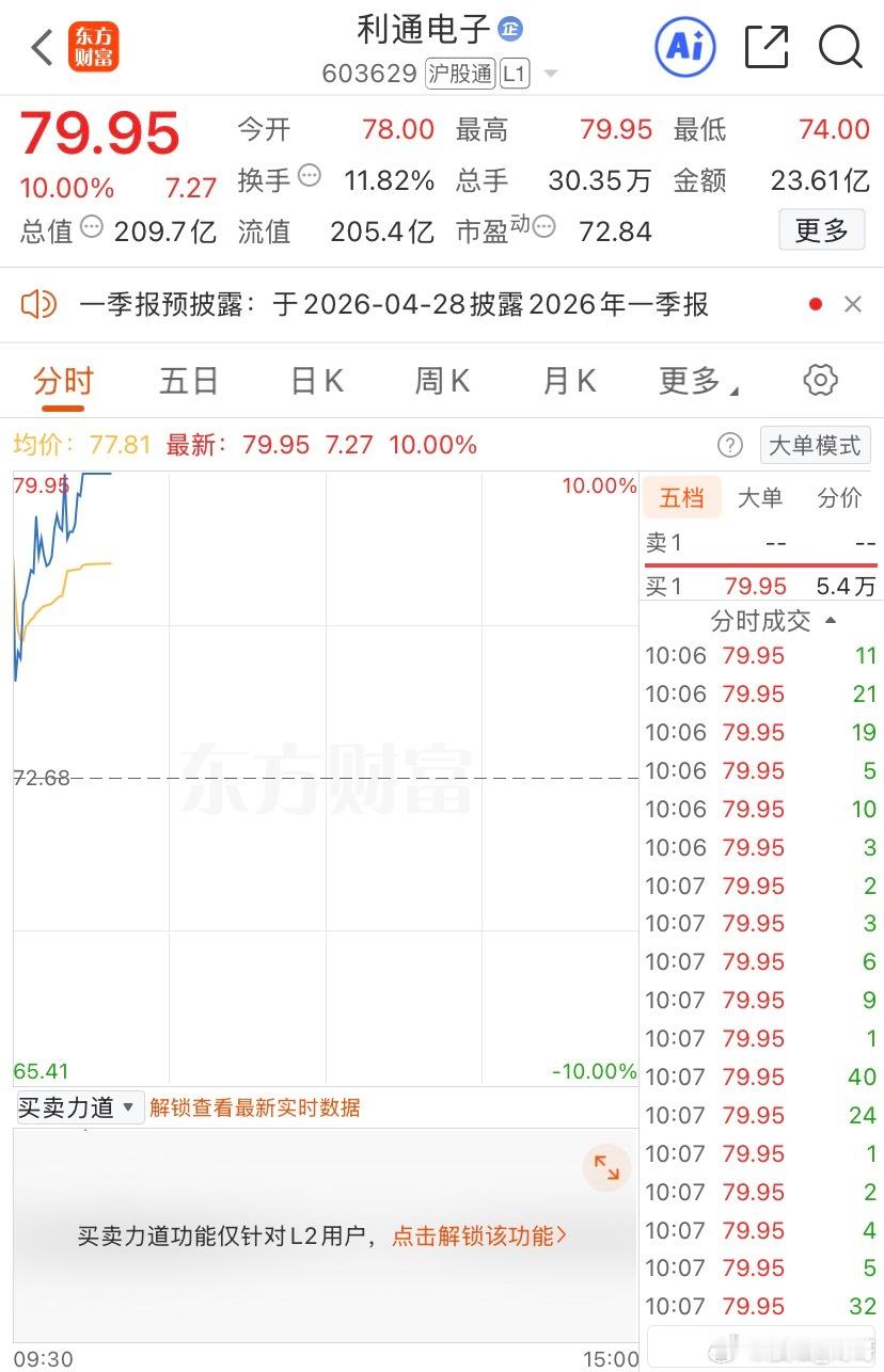 商业航天继续重点关注，连续异动的相关股很多！相关消息不断刺激也有政策支持，应该还