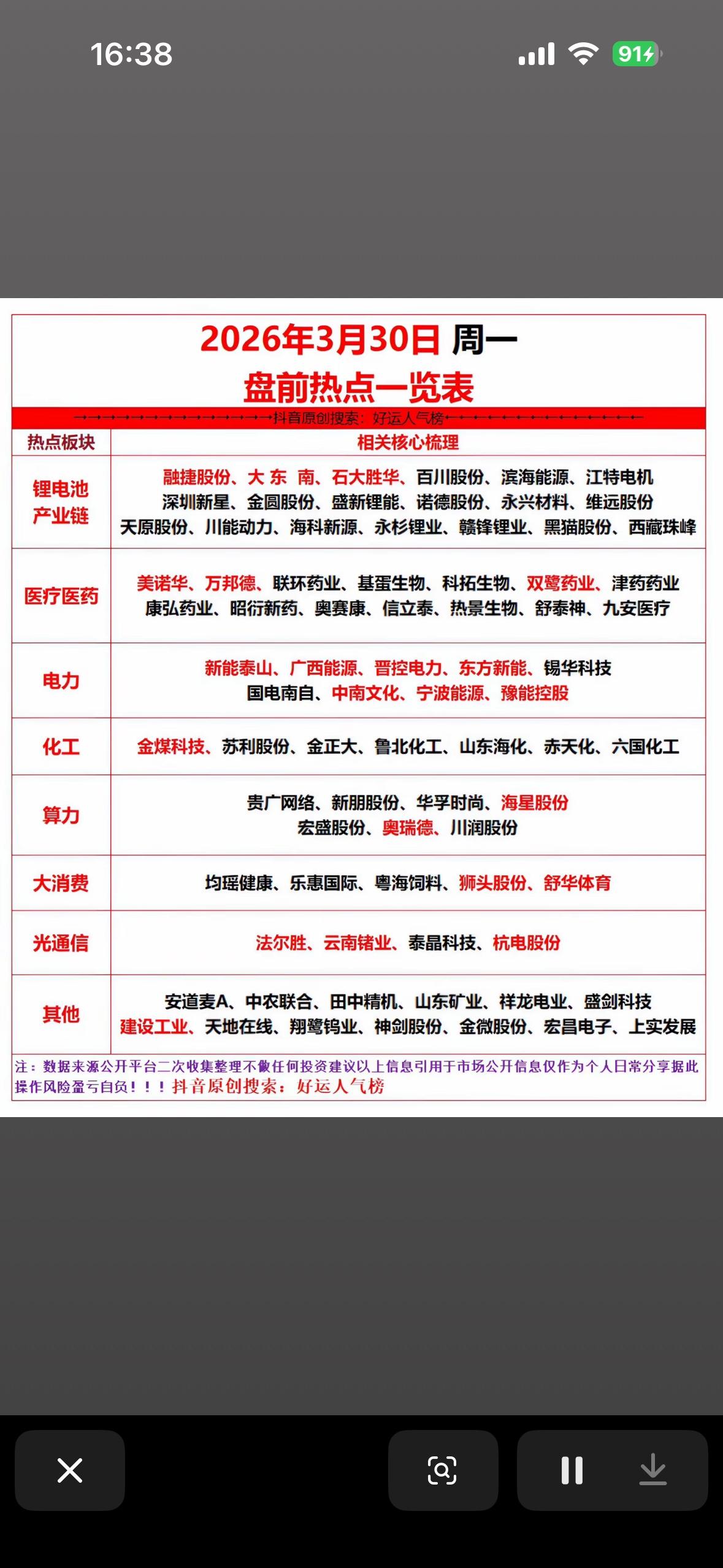 2026年3月30日盘前热点速览：锂电池、医药、电力“三箭齐发”，算力、消费“蓄