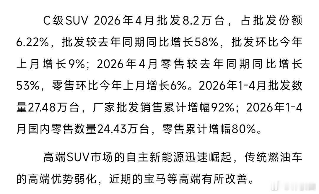 没想到C级SUV增长幅度这么高，感觉今年30万+的品牌战，我觉得应该是在C级SU