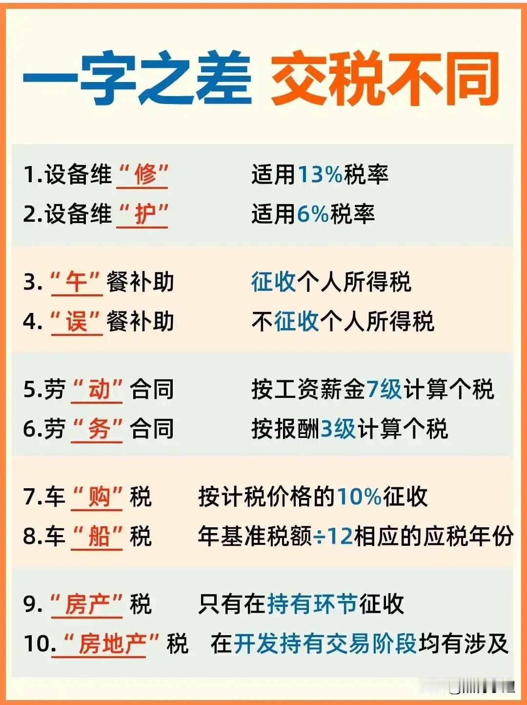 一字之差，交税不同！搞懂这些可以省下不少钱，你就是税务筹划高手！老板，会计必知的