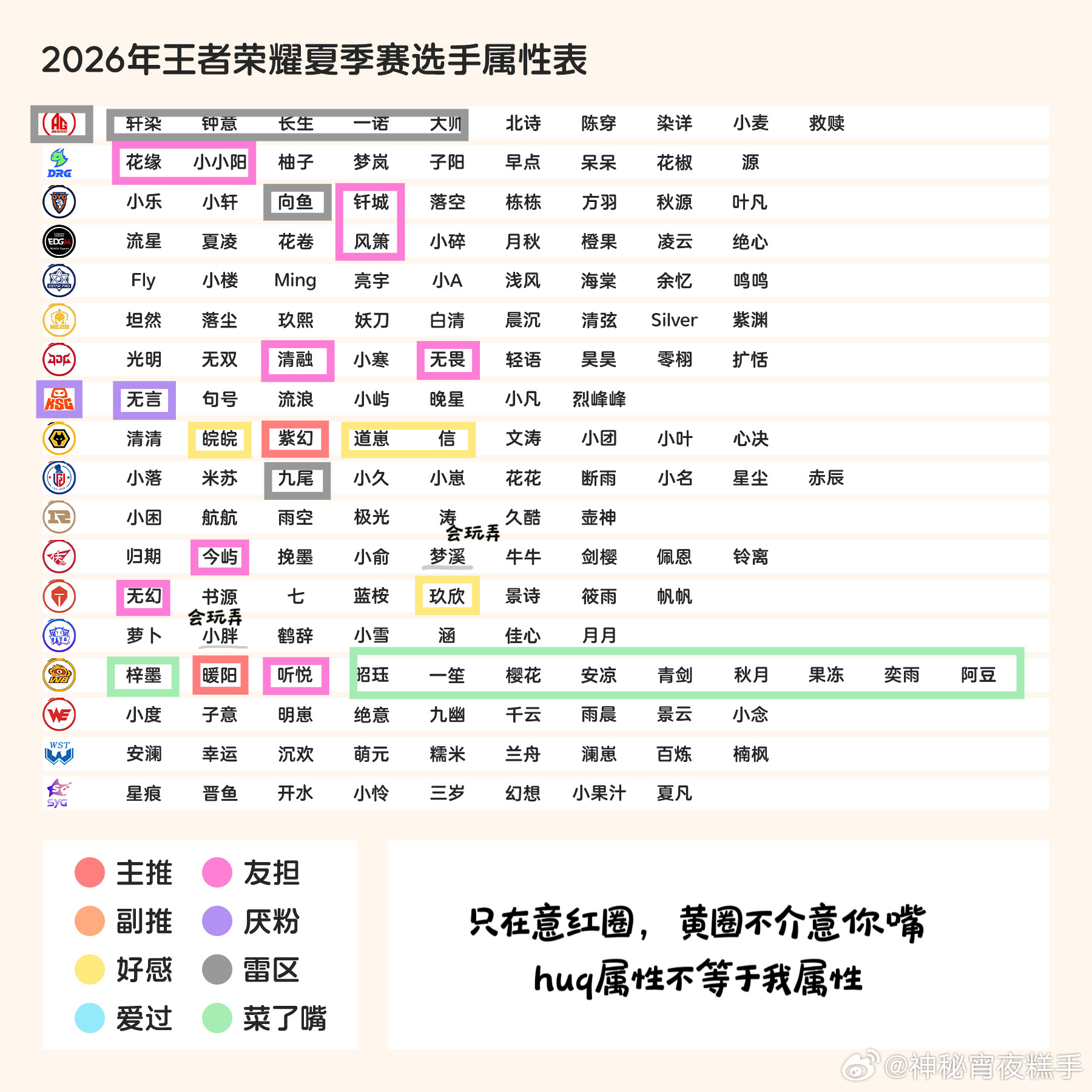 不改了。 