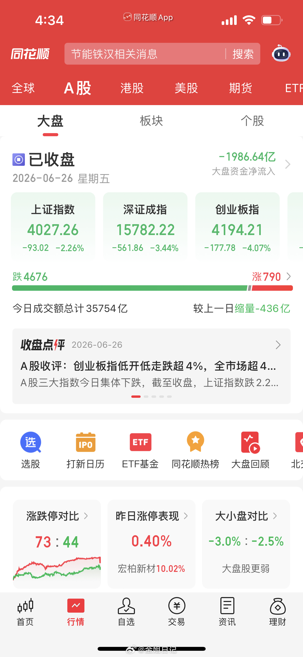 指数全线跳水，但机会藏在这里宝子们，今天的A股真的太扎心了！妥妥的黑色星期五，大