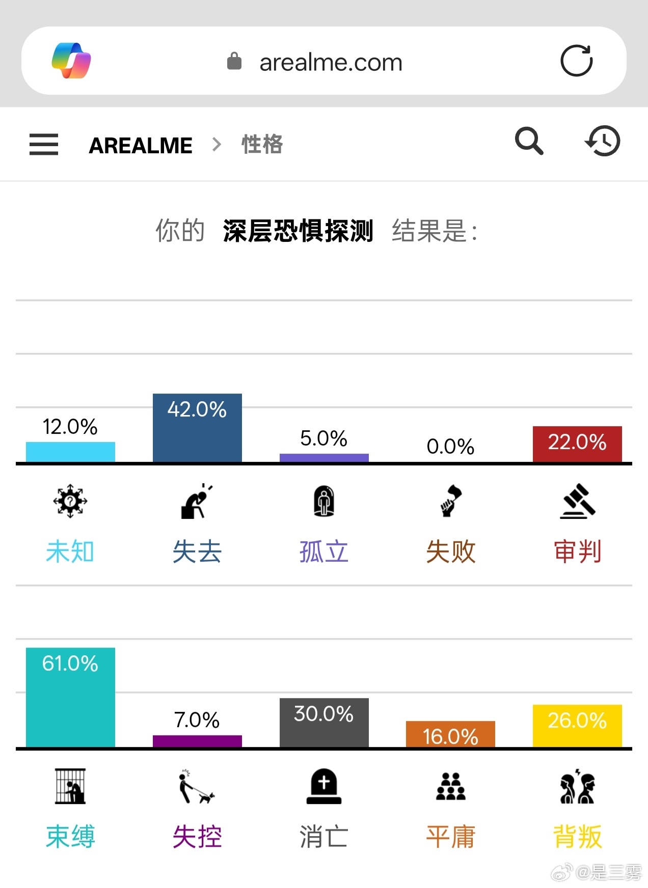 看见这个测试结果，倒让我想起一件无关的事。之前聊《甄嬛传》里印象最深的情节，我第