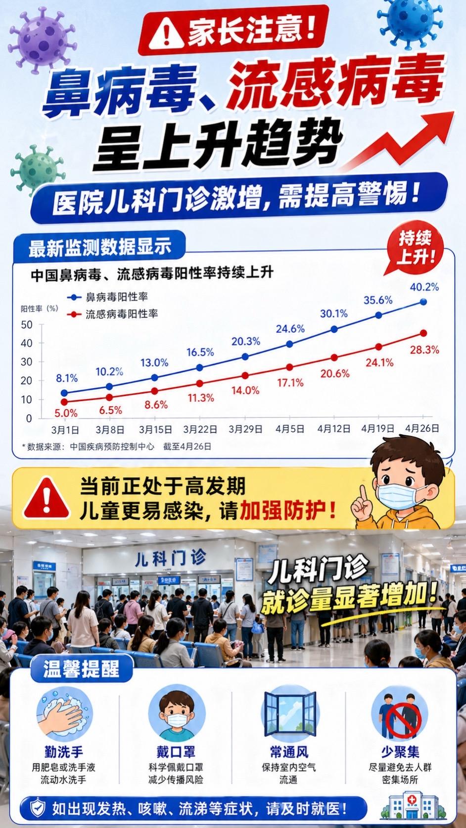 鼻病毒来袭，家长们一定要注意。