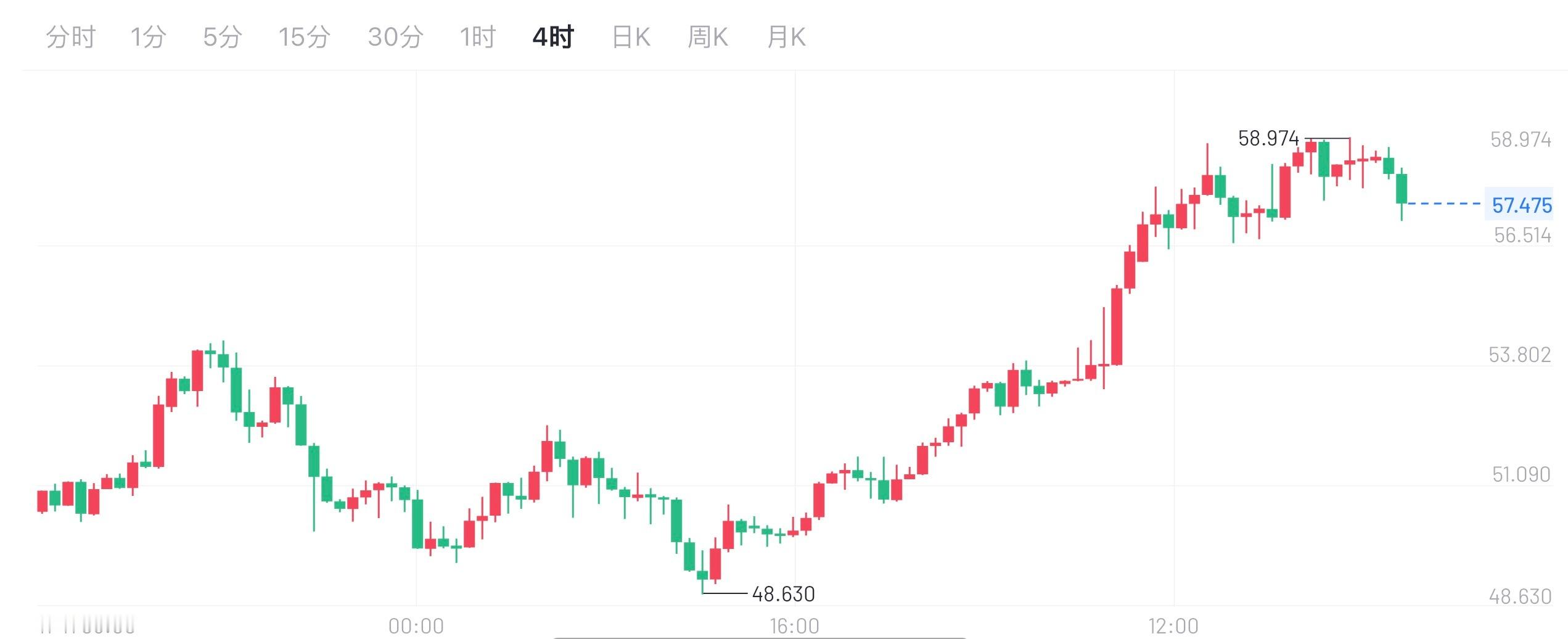 白银今天日线超买下来了，正踩在5日均线找支撑，破了就得看10日均线的54.98。