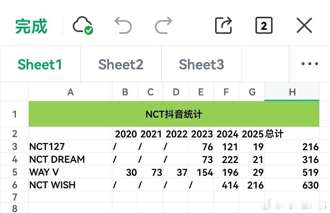 NCT分队抖音统计（截至6.28晚九点半 ​​​