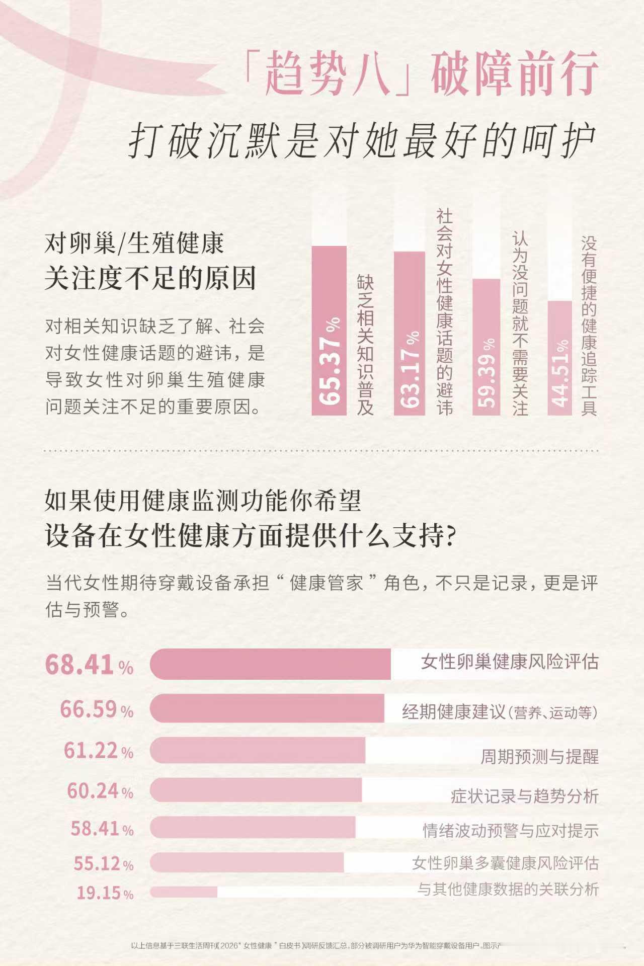 不足5%的女性能在晚10点前入睡2026女性健康白皮书你们都看了吗？里面调查的当
