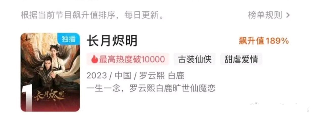 罗云熙 白鹿 邓为《长月烬明》上升至优酷飙升榜第一 ，不愧是我当年看中的剧，太争