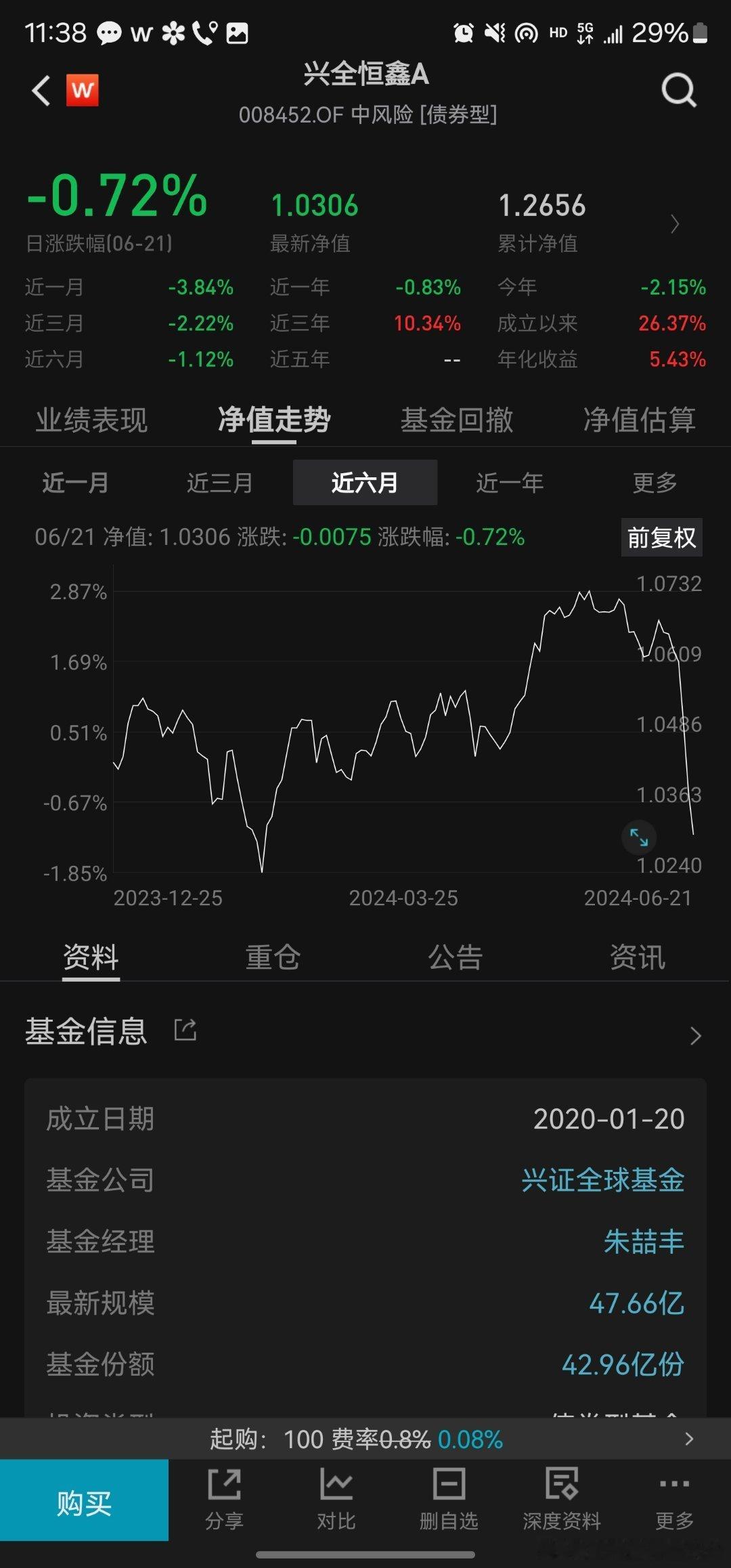 有低价转债策略的一级债基，90%的机构，60%的转债（一季度加仓20%），这波杀