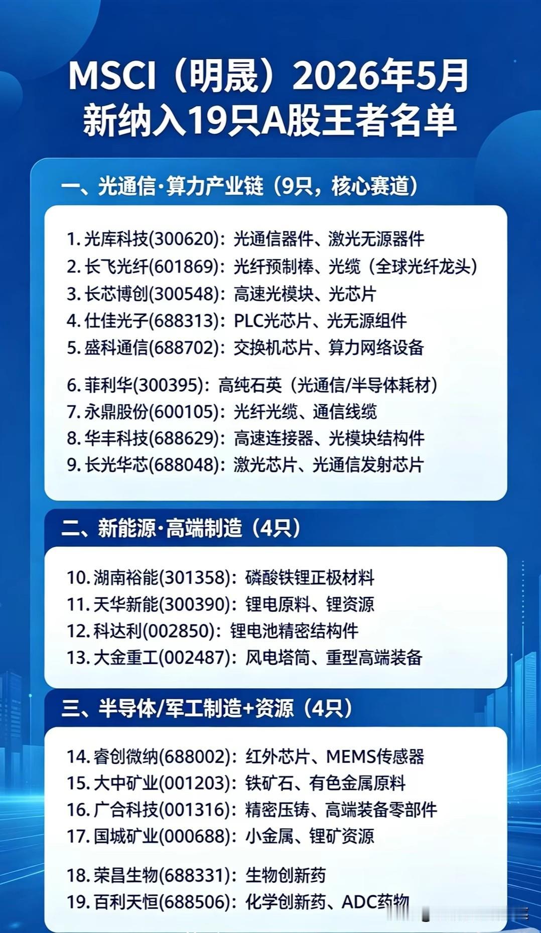 MSCI扩容落地！外资加仓19只A股，三大优质赛道迎来增量活水
 
灵魂提问：M
