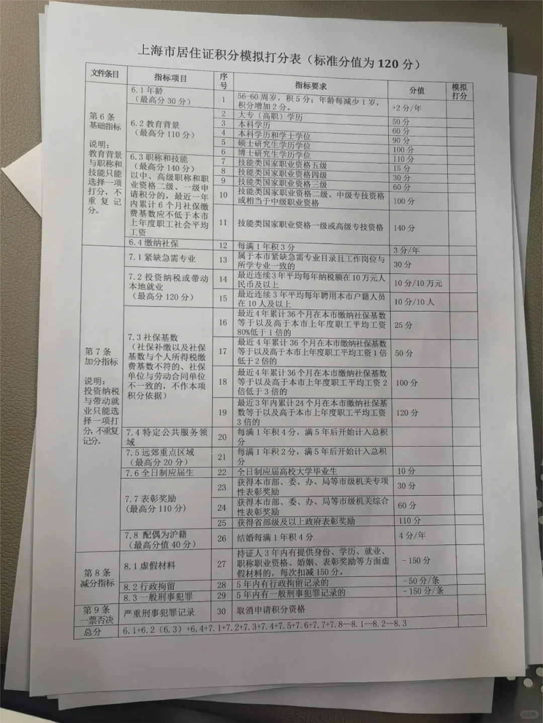 上海居住证积分办理全流程，一看就会👌