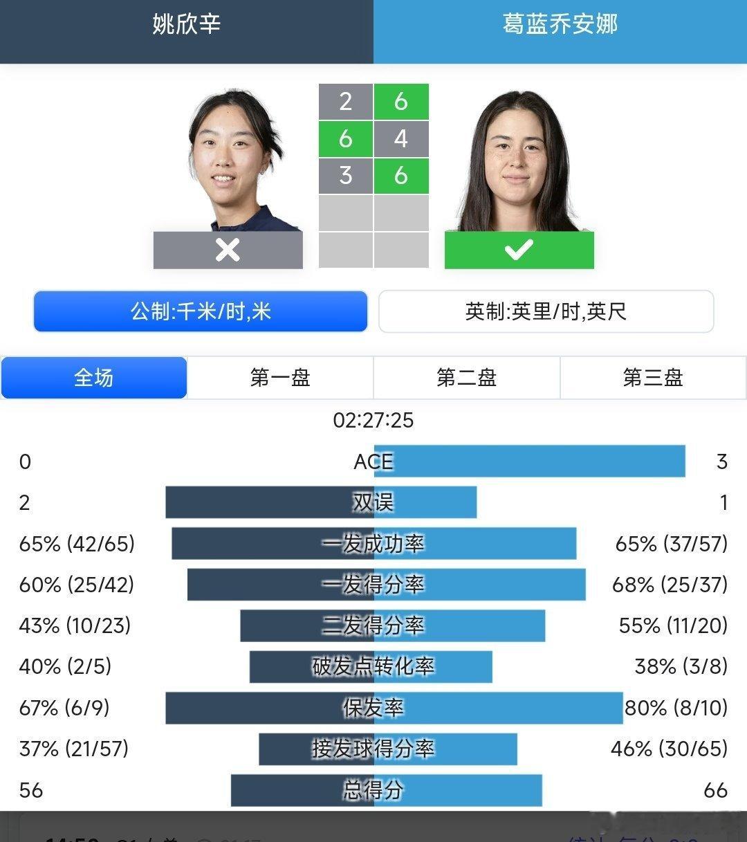 2025中网 女单资格赛第一轮姚欣辛🇨🇳2-6/6-4/3-6不敌24号种子