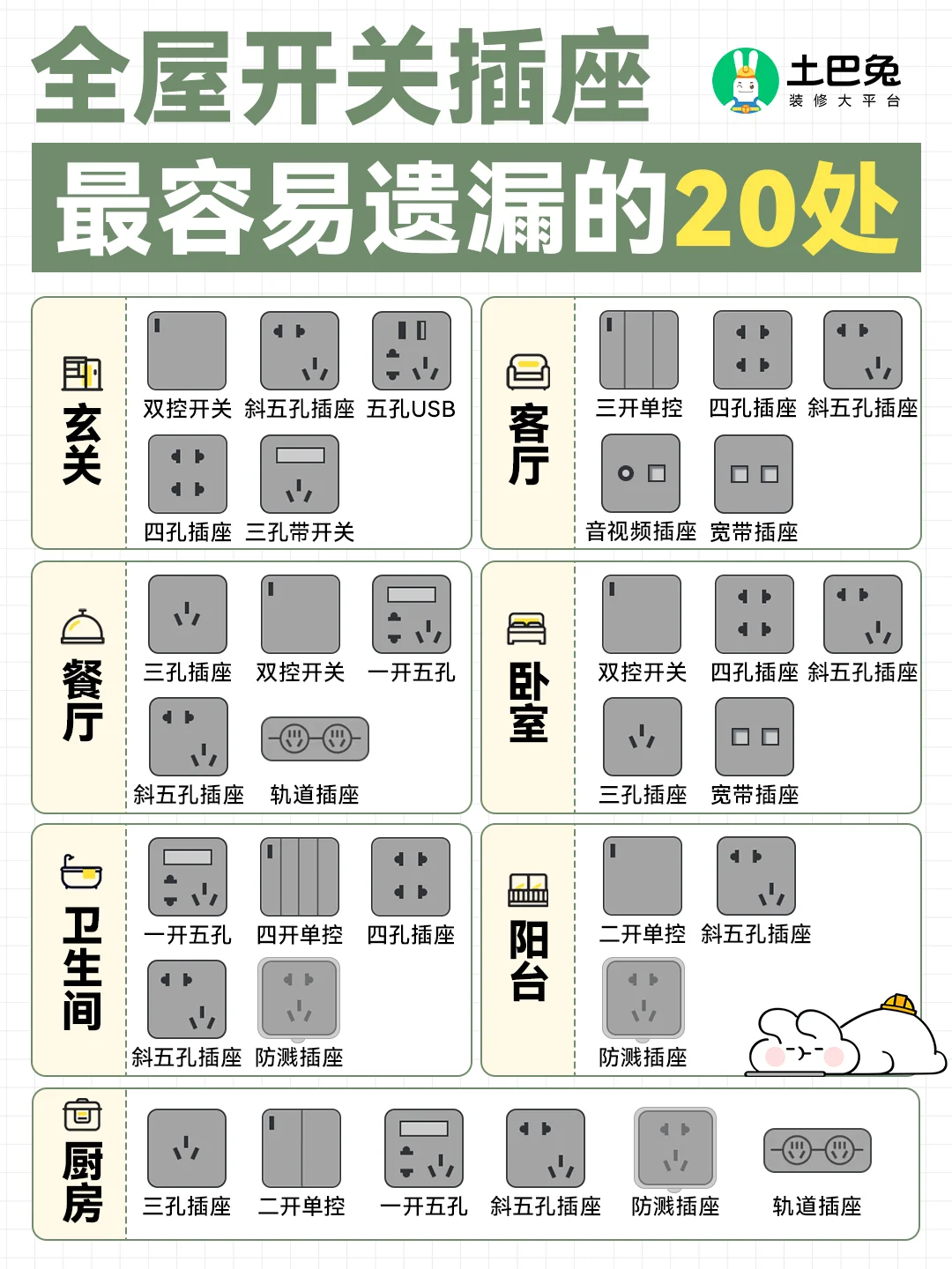 98%人会遗漏的20处插座位置！附布局清单