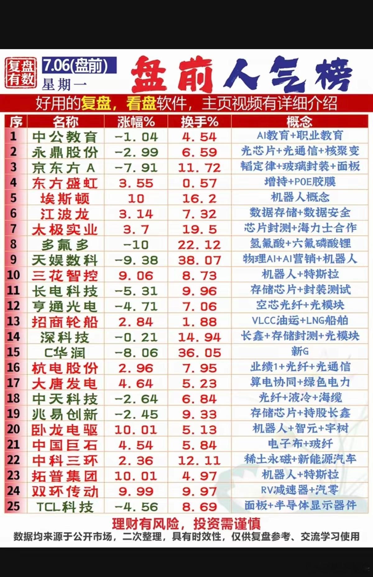7.06周一  市场热议消息+人气热度榜！热点题材：存储芯片、机器人、大科技方向
