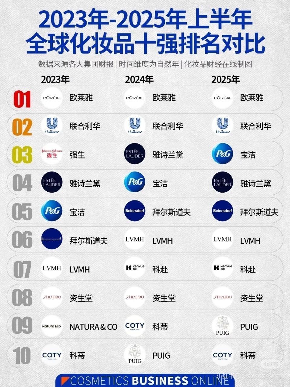 Jennie520官宣代言 凡士林520官宣Jennie成为首位全球品牌大使，全