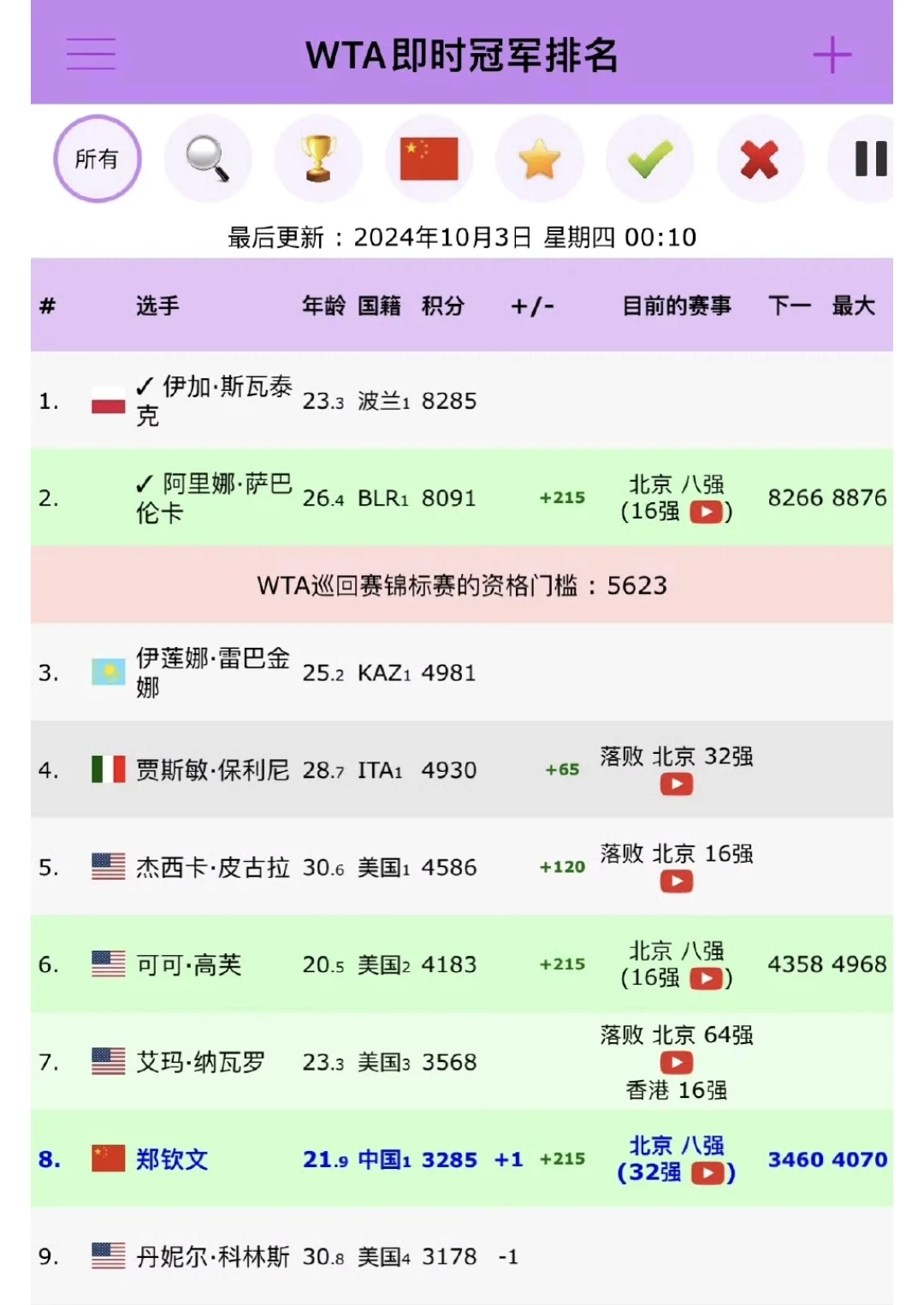 加油加油 总决赛就在眼前！😃