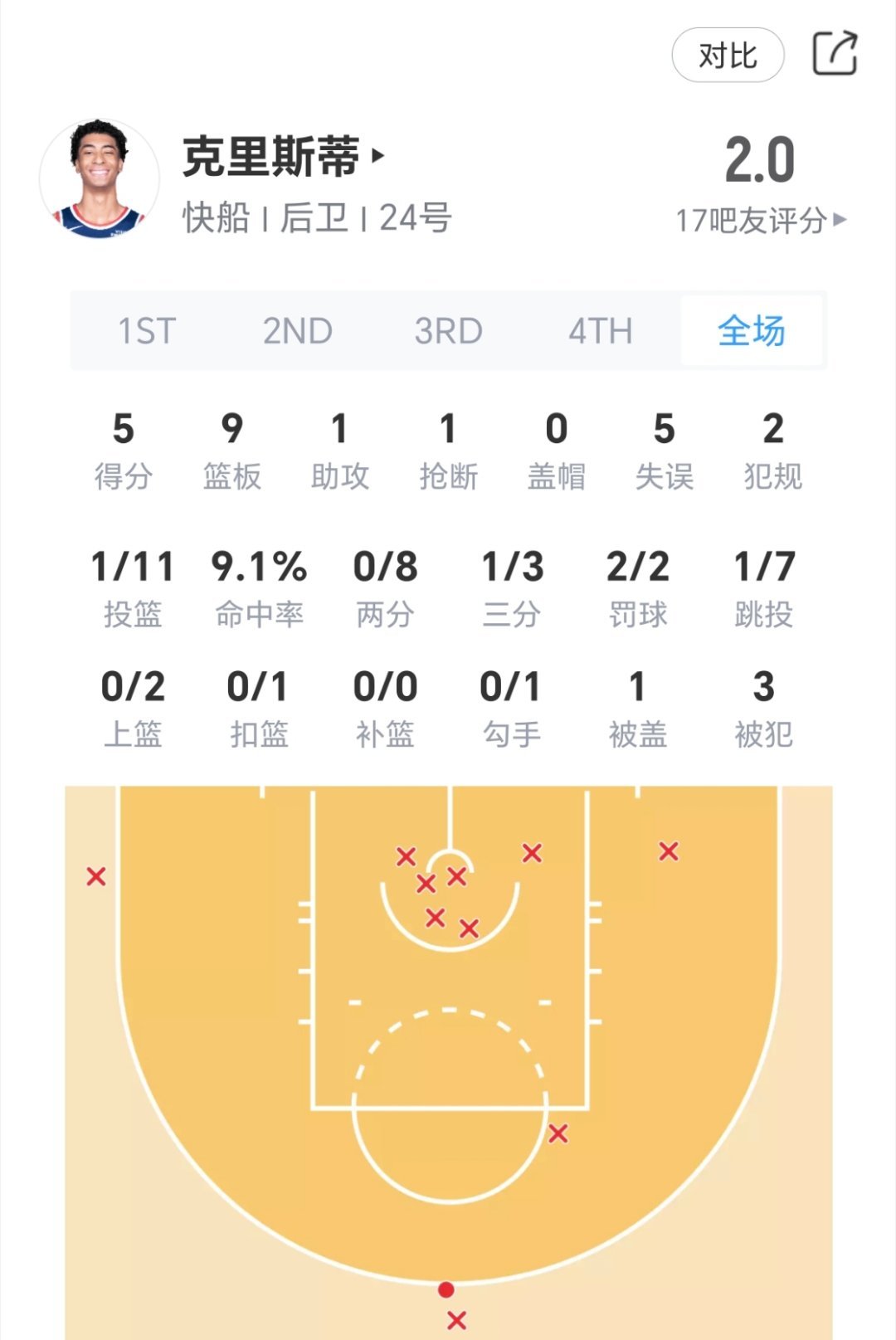 夏季联赛都打不明白了？nba夏季联赛
