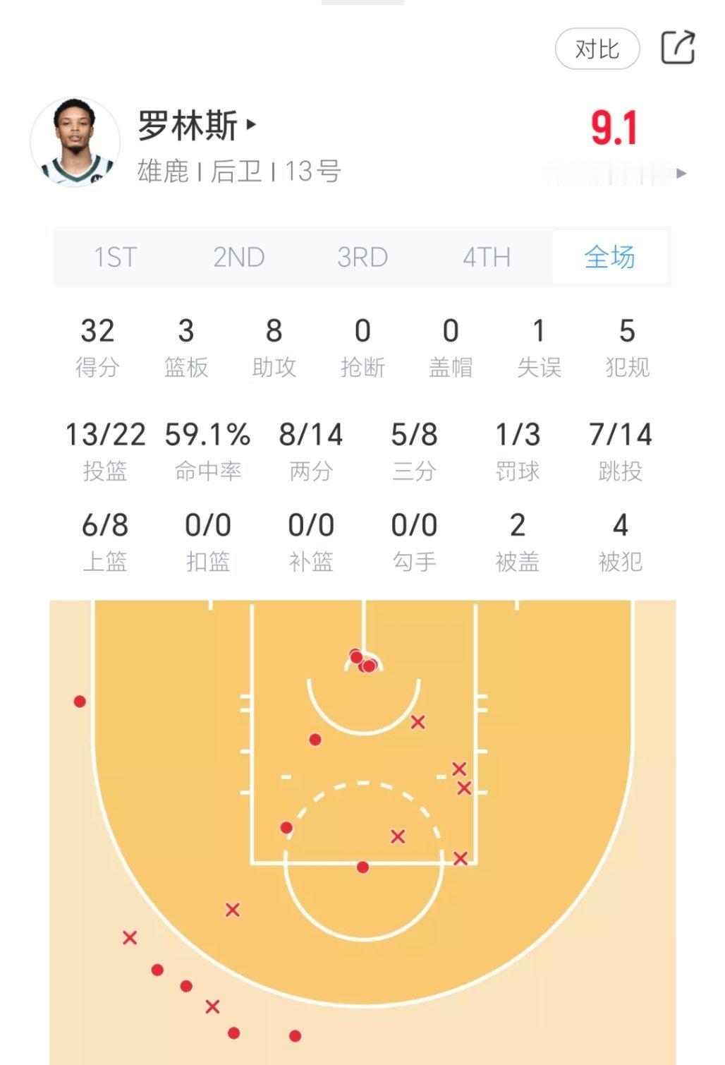 勇士旧将罗林斯今日弑旧主！新赛季篮不住nba常规赛 ​​​
