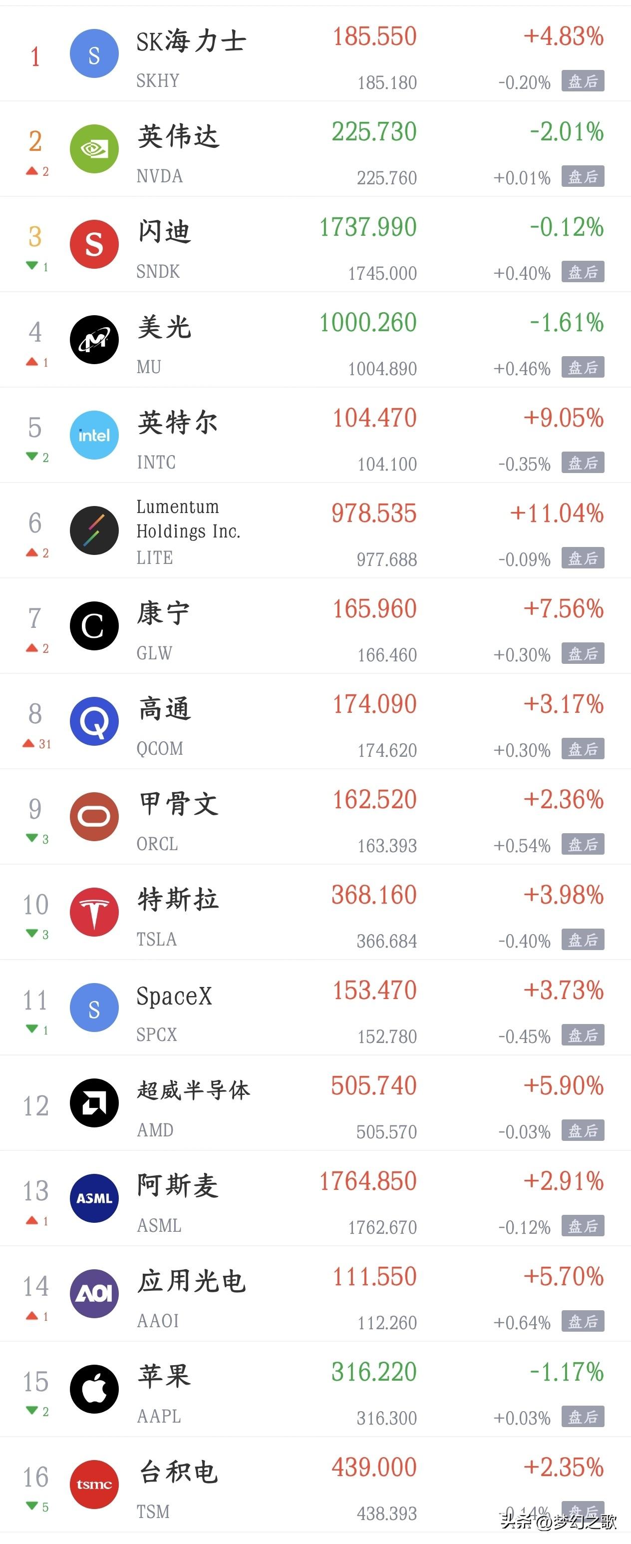 周三影响A股走势的消息面
利好消息
1.高通与亚马逊达成协议 共同建设人工智能数