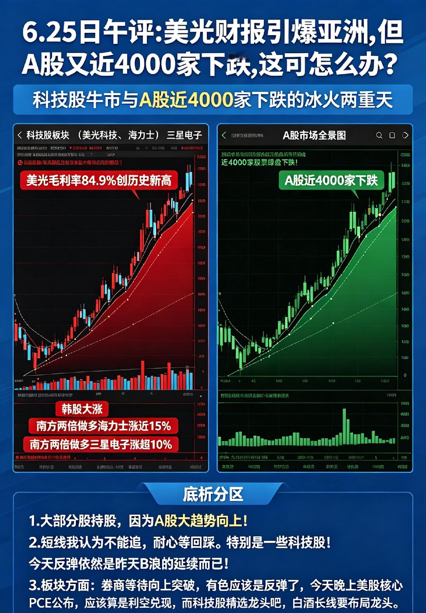 美光财报引爆亚洲,但A股又近4000家下跌,这可怎么办？        美光科技