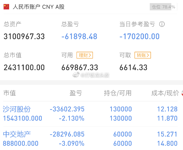 6.19复盘日记：1、指数方面，大盘全天维持低位震荡走势，三大指数均小幅收跌，上