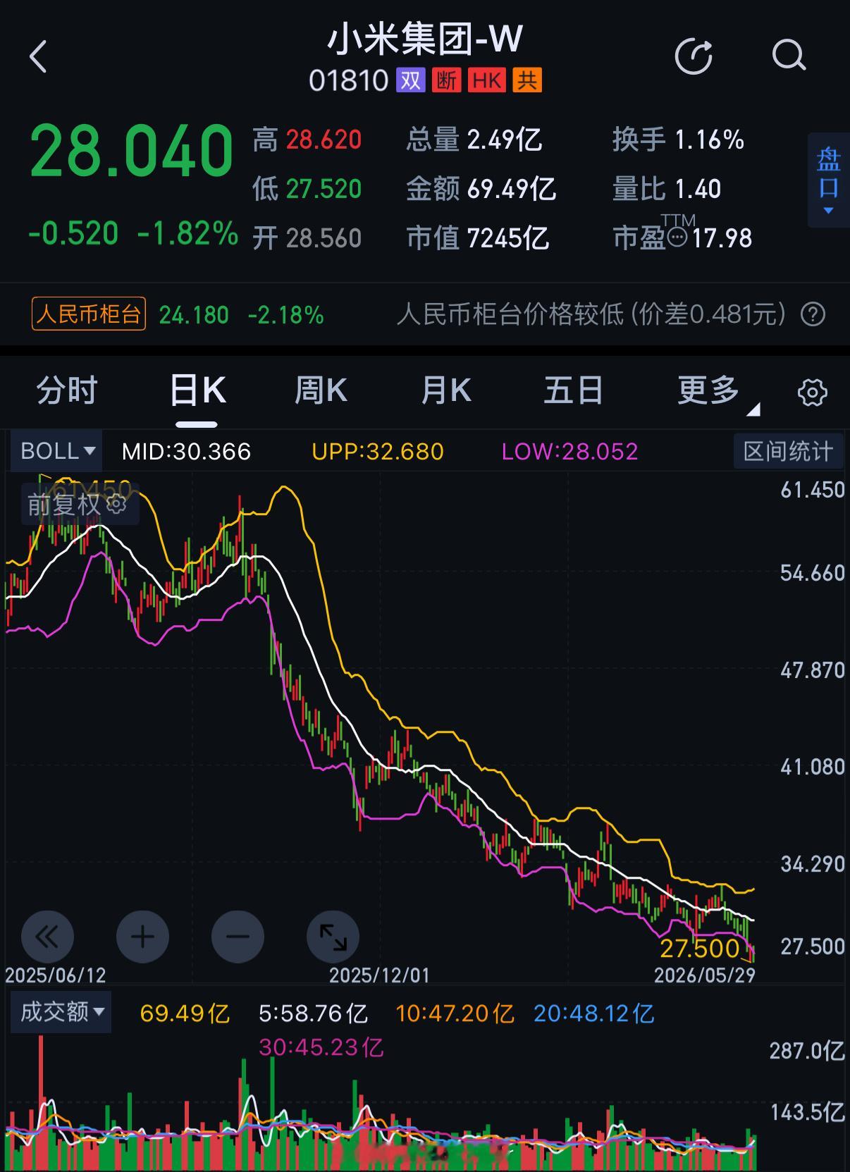 真金白银买你家股票的人们又是被谁给骗了？雷军称被何小鹏李斌骗了