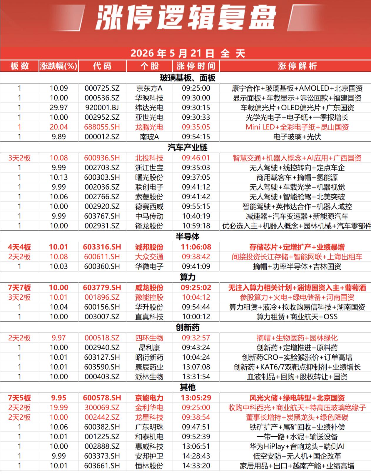 涨停复盘