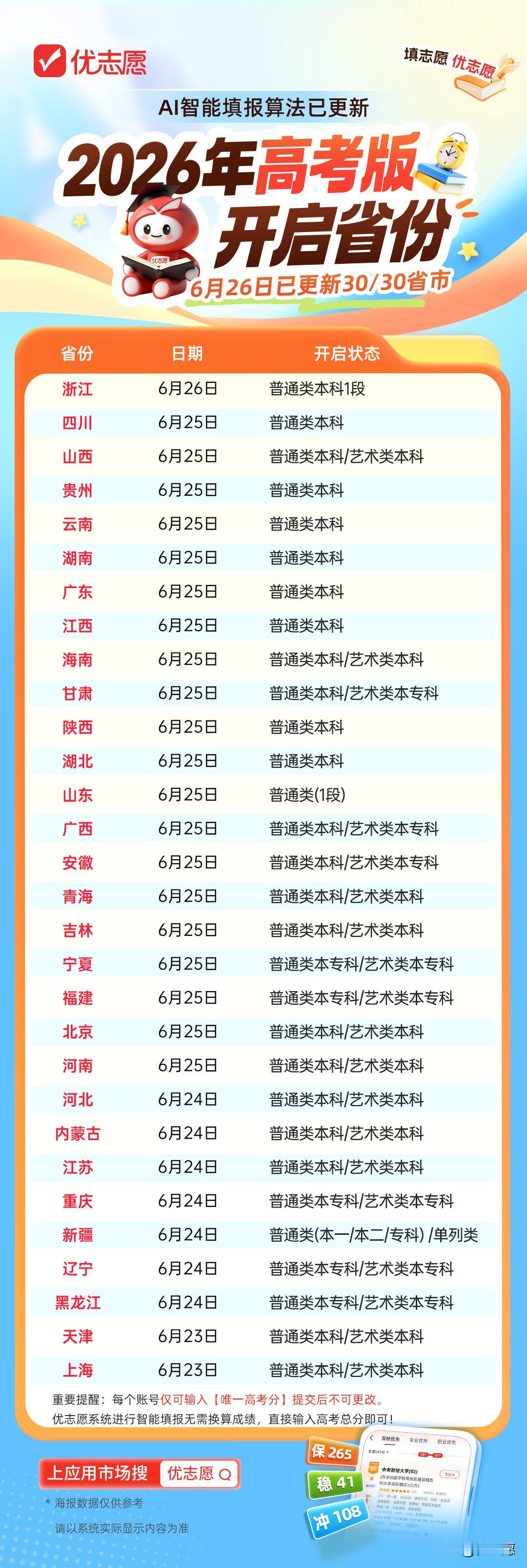 不用到处查数据！30省考生专属AI志愿系统正式启用
2026年各省高考家长不用再