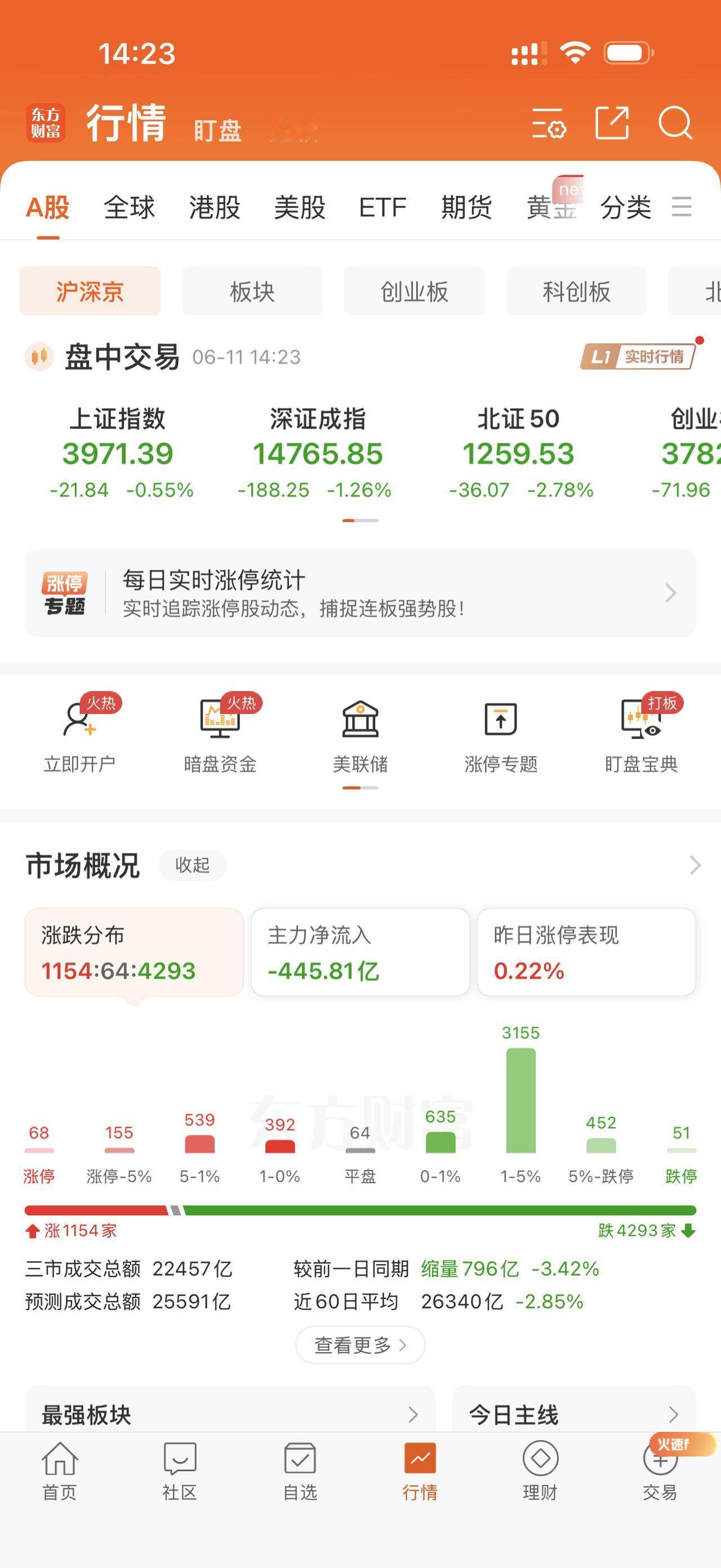 从来没有见过这么变态的市场