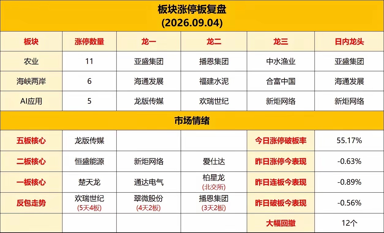 明天又要开盘了，热点板块龙头全解析1、海峡两岸概念板块龙头:平潭发展、海通发展、