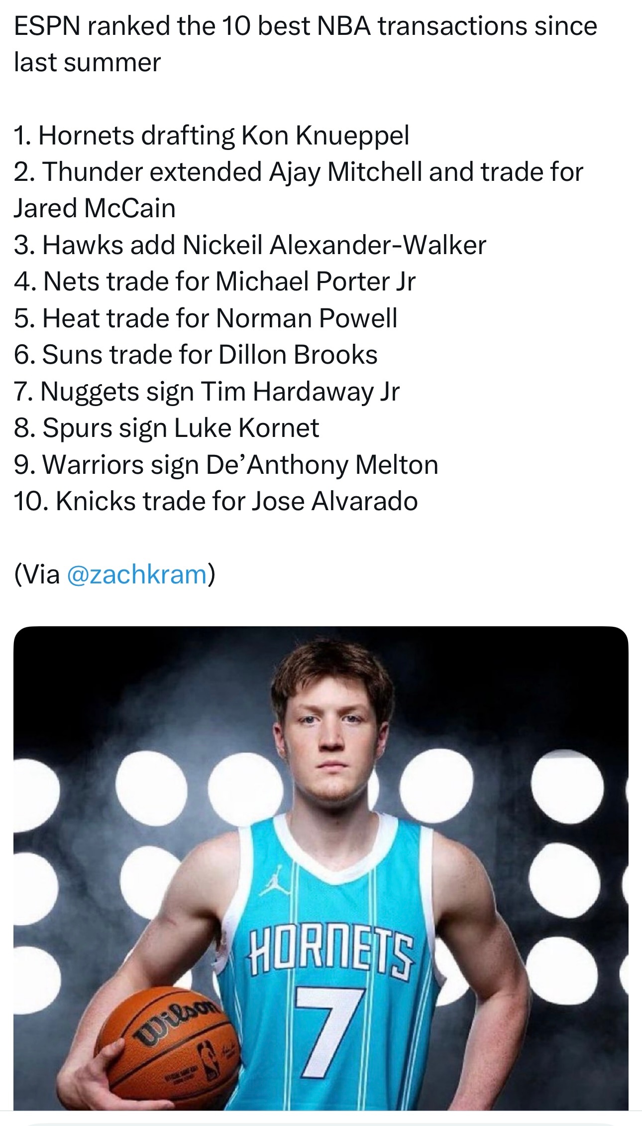 ESPN盘点联盟去年夏天至今的十大最佳运作：1，黄蜂选中克尼普尔2，雷霆续约阿杰