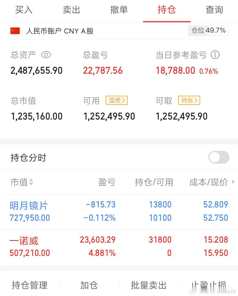 昨天大利好今天又是历史重演高开低走，莎莎的明月也是高开一个多点也跟着大盘砸下来了
