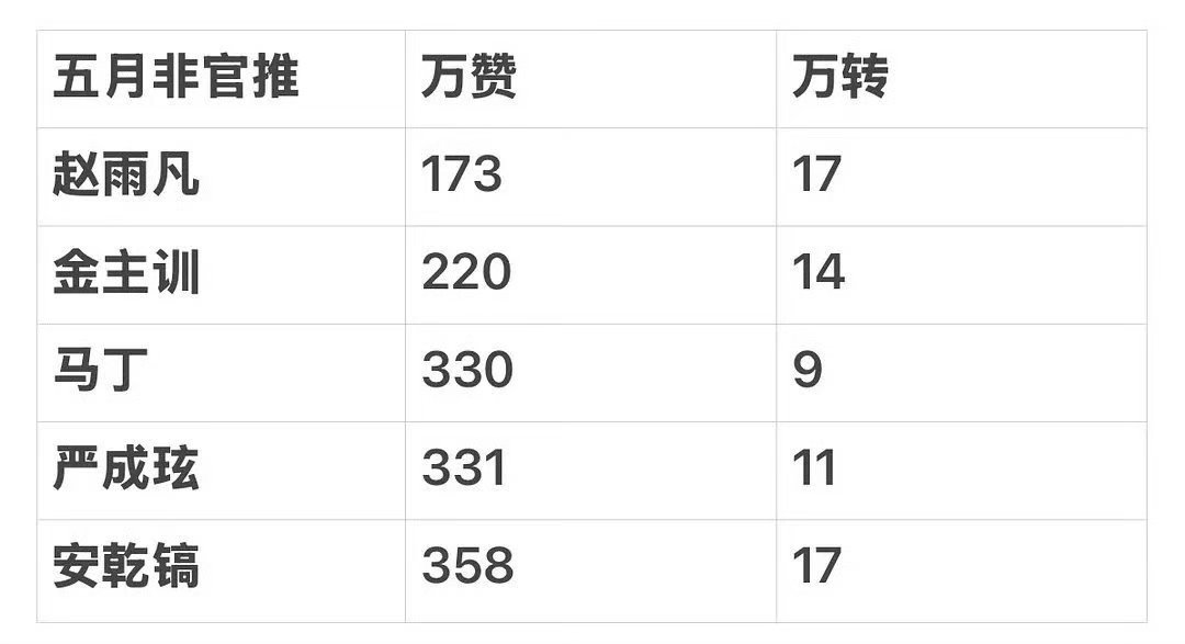 我笑的好难受 谁懂dys队内都没争明白就开始争六男一 六男一是比谁会叫妈妈还是比
