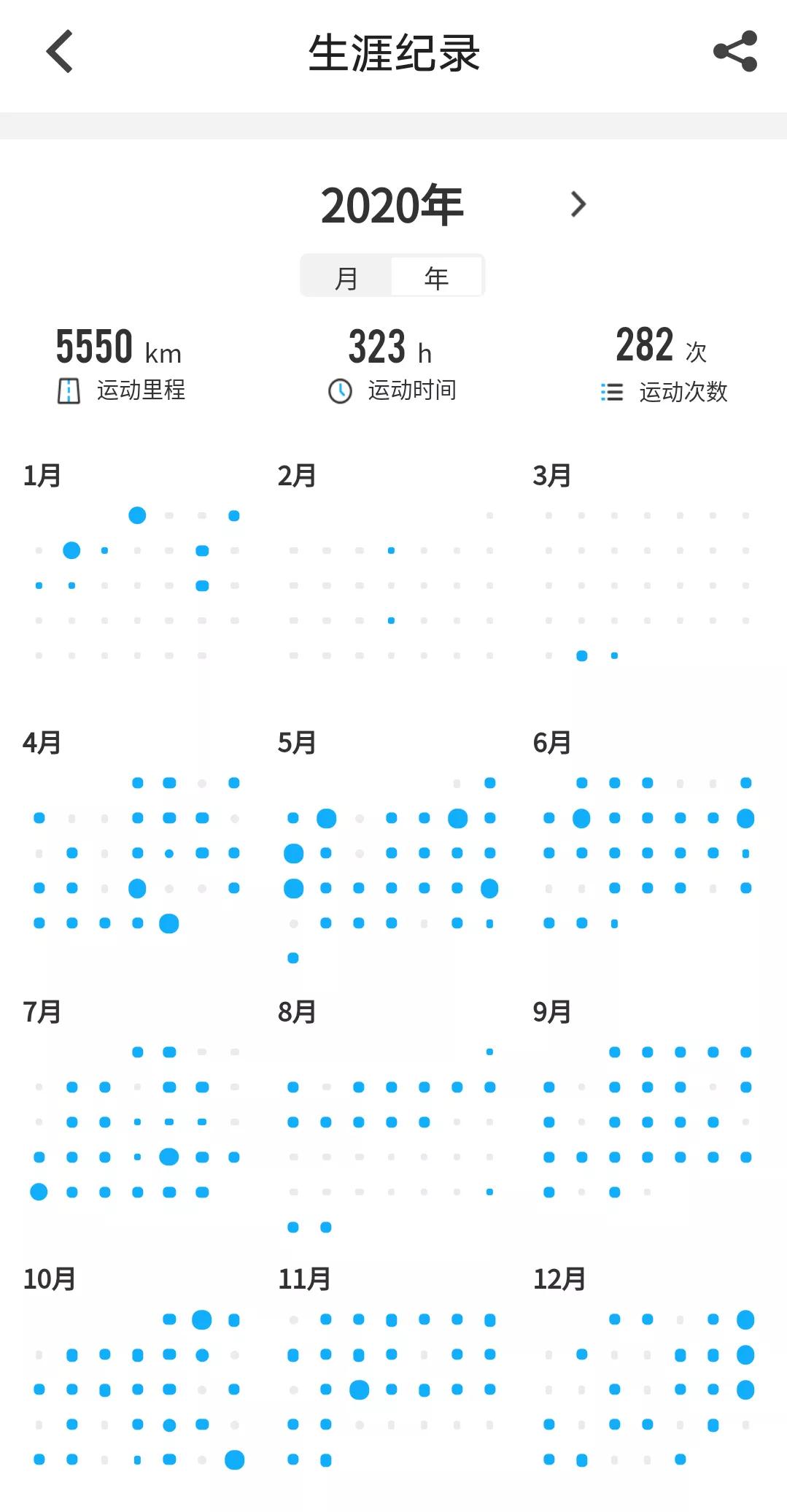 2020年骑行记录

#骑行改变了什么# #骑行真的快乐吗# #因为热爱骑行#