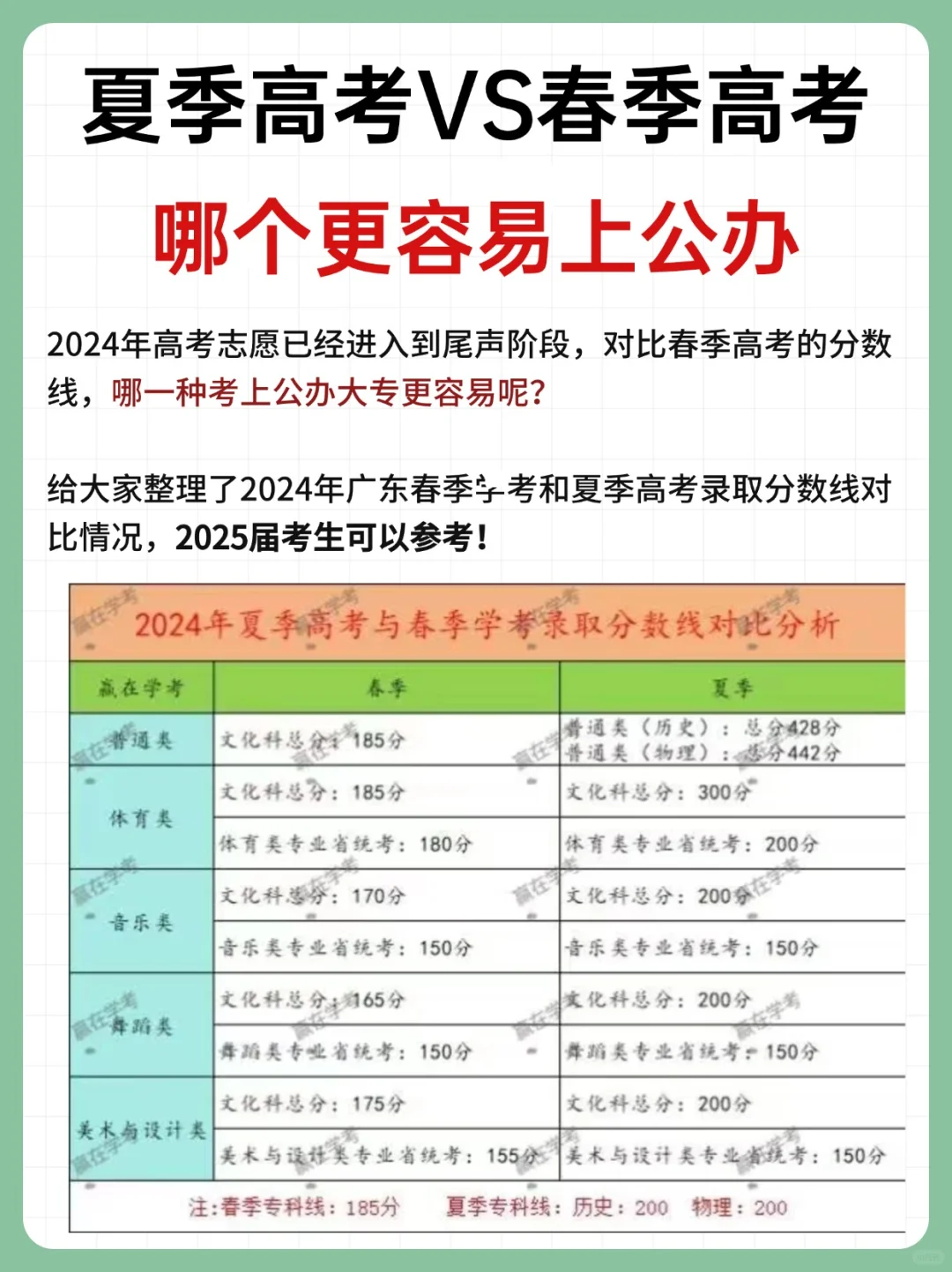 春季高考vs夏季高考❗哪个更容易上公办❓