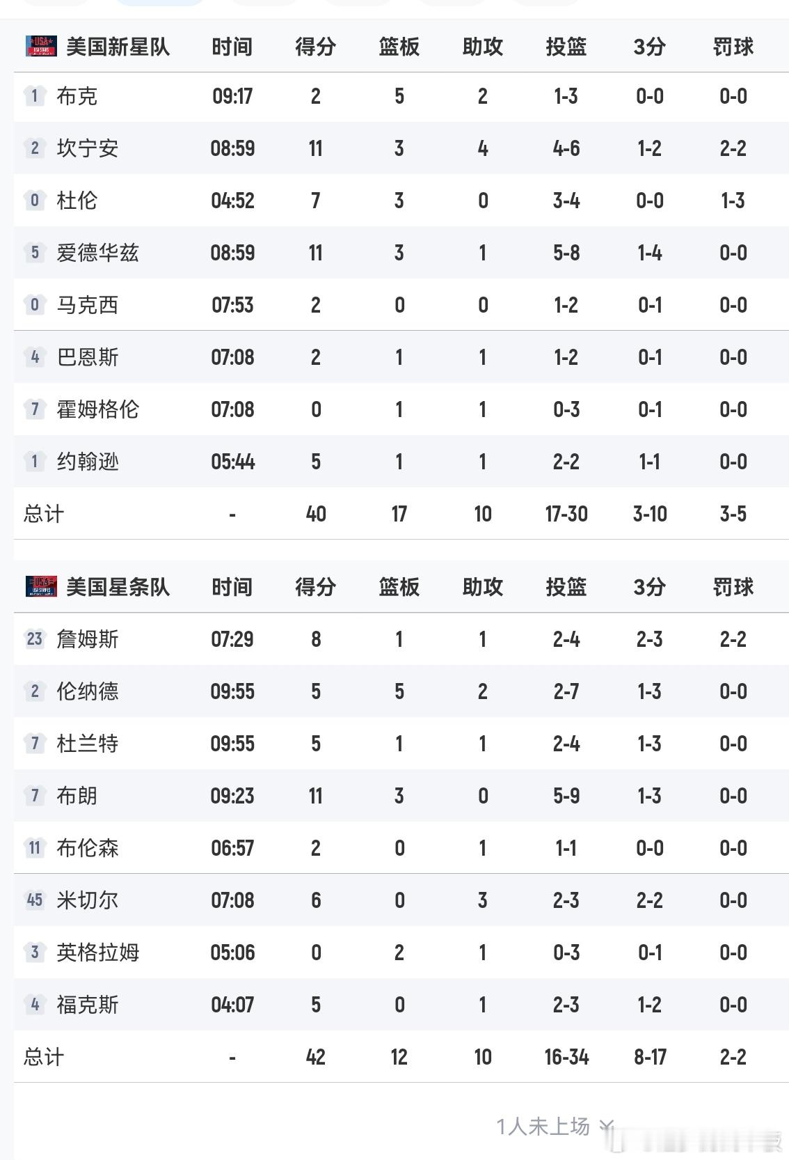 詹姆斯第一局拿下8分，三分3中22026nba全明星