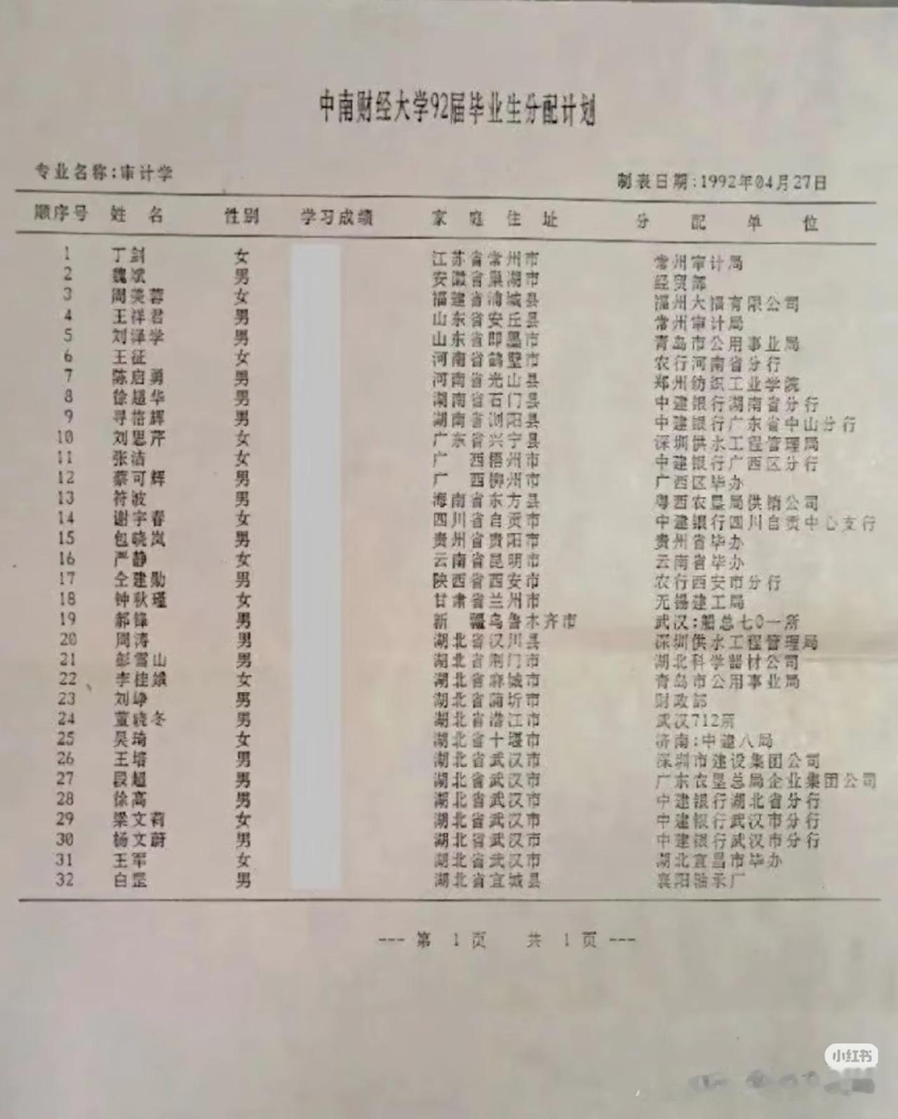 中南财经92届分配情况：
现在有几个学校毕业生的去向能这么好看？