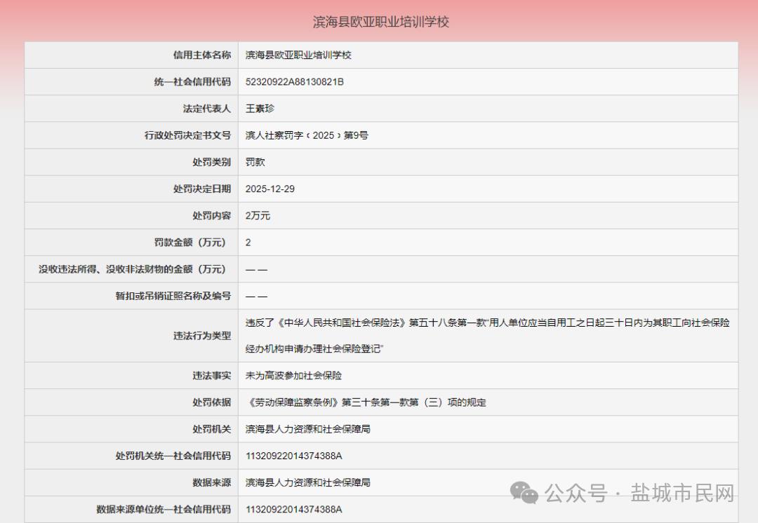 【未给职工交保险？盐城一职校被罚！】违反了<<中华人民共和国社会保险法>>第五十